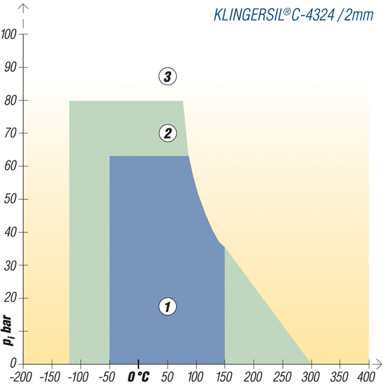 Vezel afdichting&nbsp;&nbsp;|&nbsp;&nbsp;KLINGERSIL&reg;C-4324